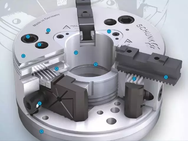 SCHUNK卡盤(pán)的基本結(jié)構(gòu)包括強(qiáng)化處理的卡盤(pán)基體，充分的油脂潤(rùn)滑，磨損極為輕微。因此保持高精度下更長(zhǎng)的使用壽命。獨(dú)具特色的外輪廓設(shè)計(jì)，使盡量少的冷卻液殘留在機(jī)床主軸或主軸軸承處。極端穩(wěn)固的盤(pán)體防止了因更高的夾持力及徑向負(fù)荷導(dǎo)致的精度失穩(wěn)狀況。大通孔，利于大尺寸棒料的通過(guò)及自動(dòng)上下料 。基爪——通用性好，與F型及Duro型匹配。  　　卡爪快換系統(tǒng)：使用獨(dú)立鎖緊的卡爪，保持高精度的同時(shí)，極大縮短輔助時(shí)間(調(diào)整、更換)。